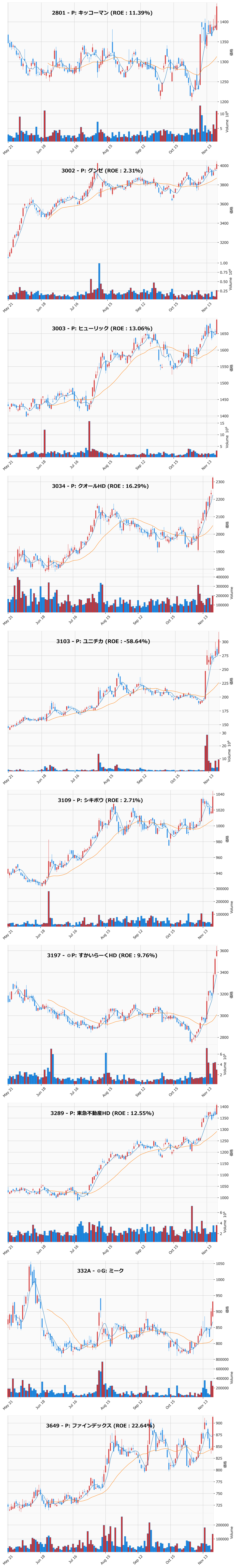 レンジブレイク銘柄チャート