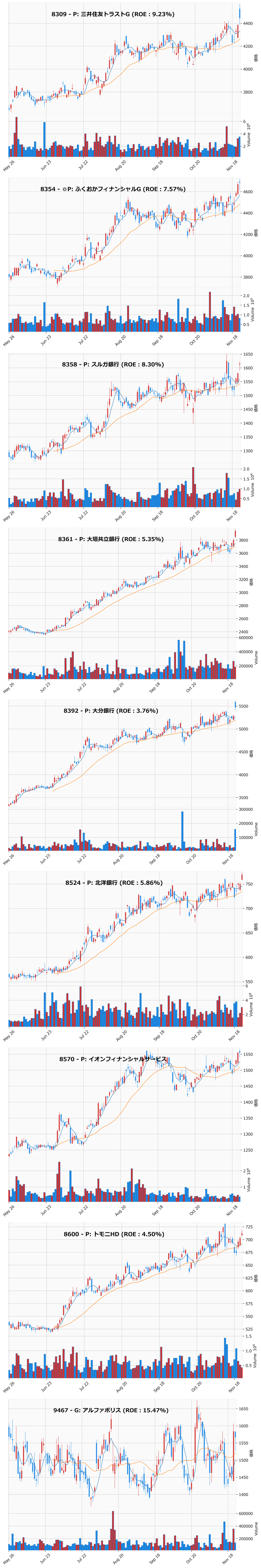 押し目銘柄チャート