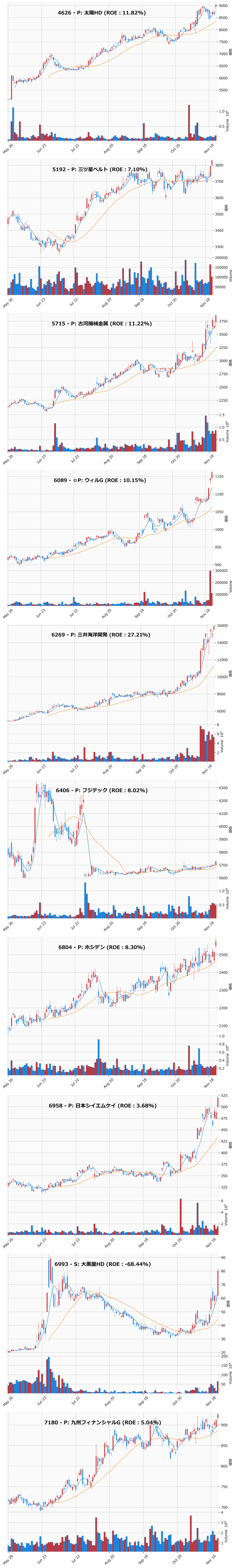 レンジブレイク銘柄チャート