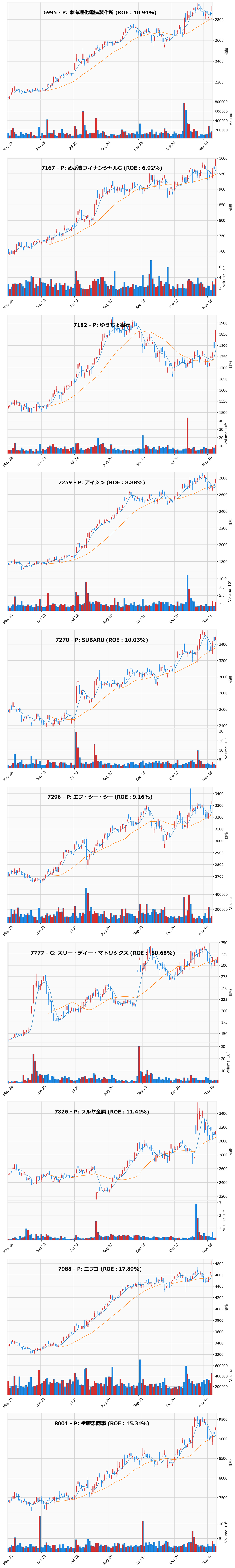 押し目銘柄チャート