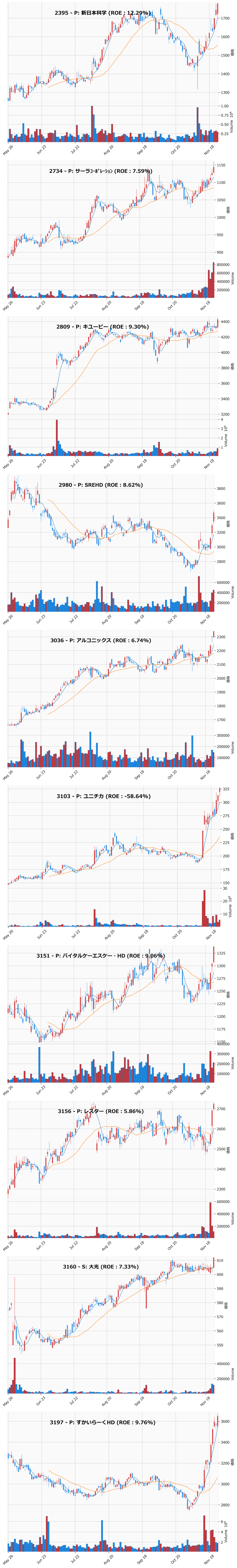 レンジブレイク銘柄チャート