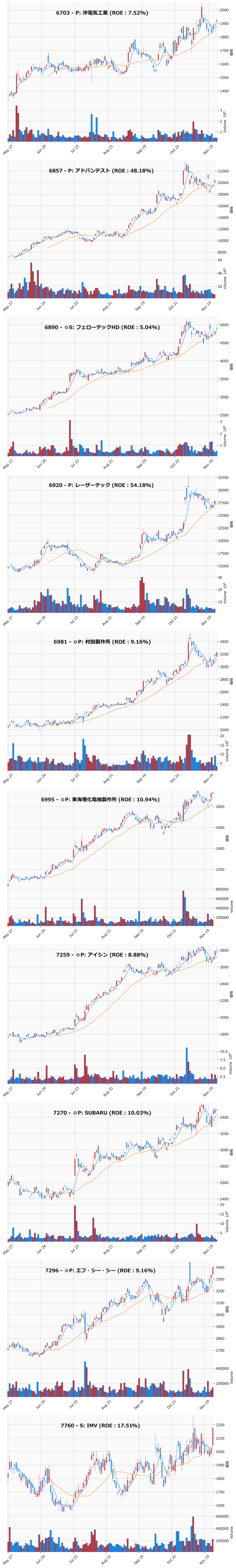 押し目銘柄チャート