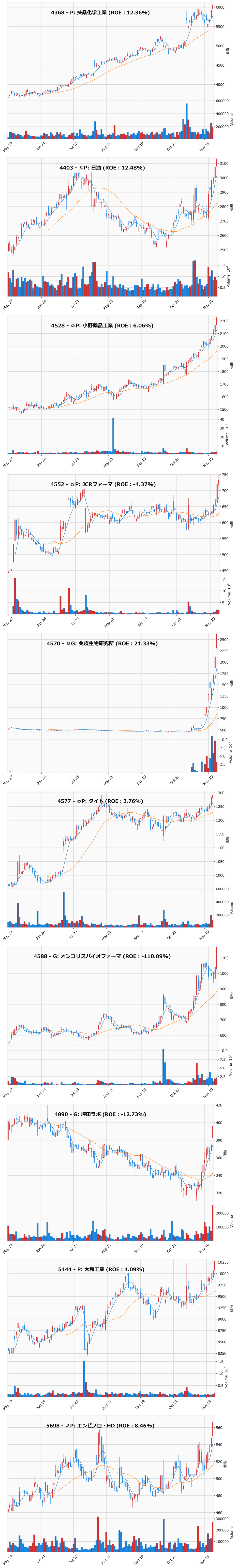 レンジブレイク銘柄チャート