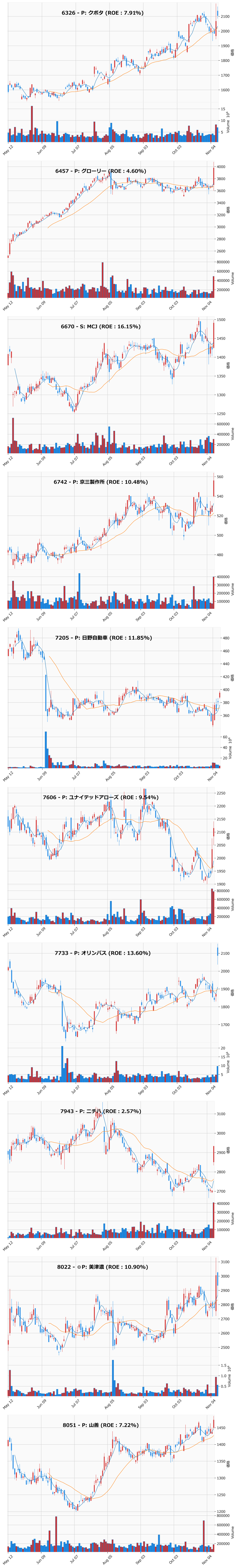 押し目銘柄チャート