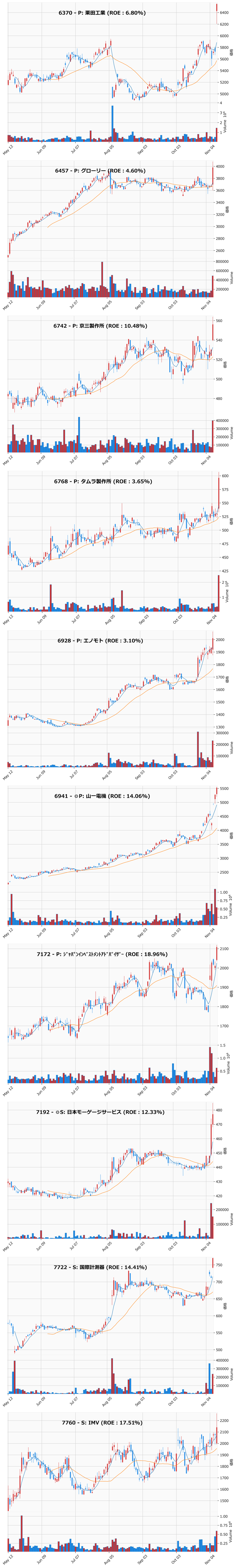 レンジブレイク銘柄チャート