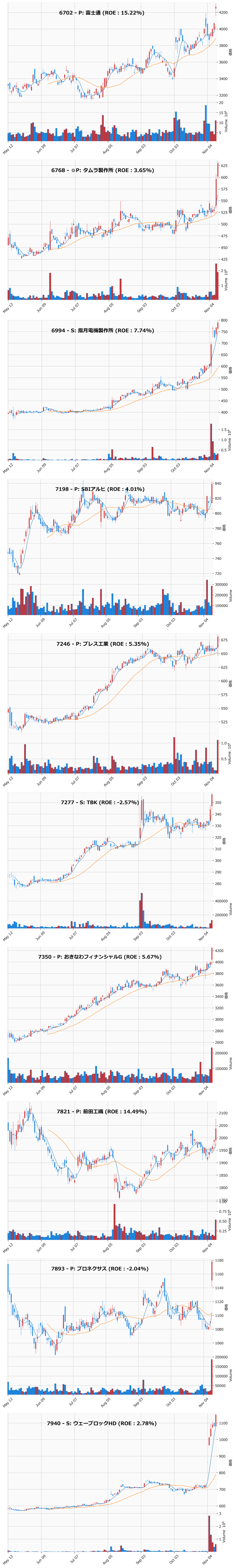 レンジブレイク銘柄チャート