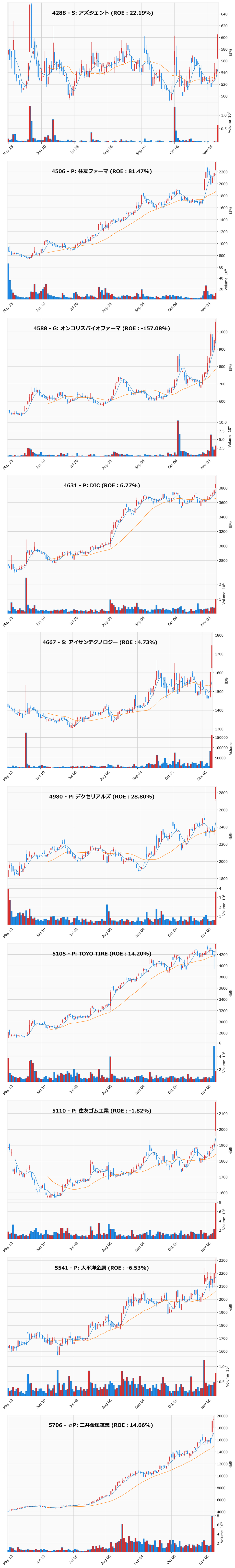 レンジブレイク銘柄チャート
