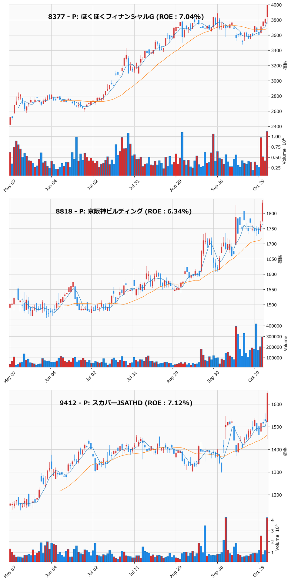 レンジブレイク銘柄チャート