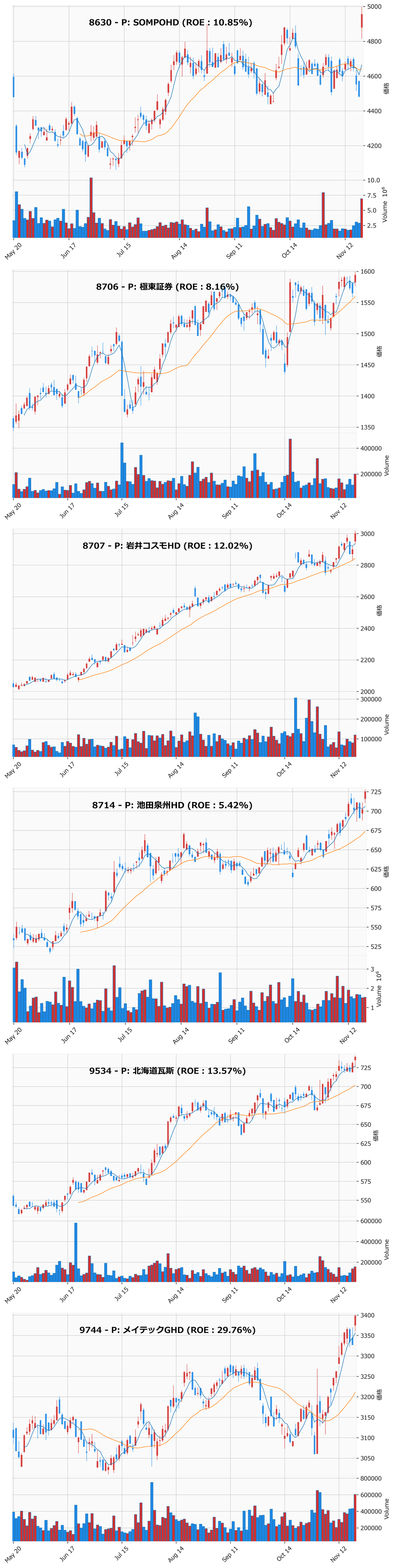 レンジブレイク銘柄チャート