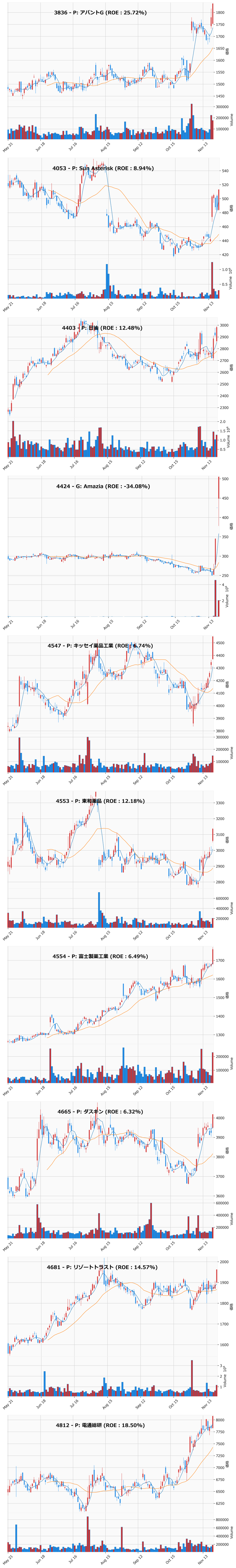 レンジブレイク銘柄チャート