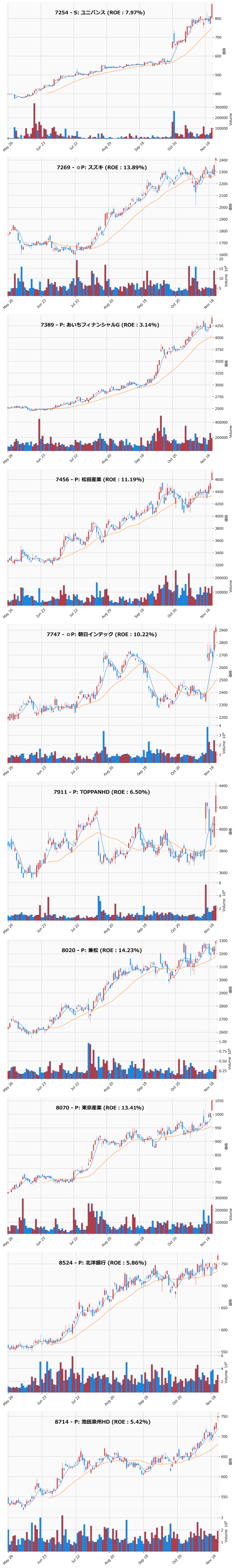 レンジブレイク銘柄チャート