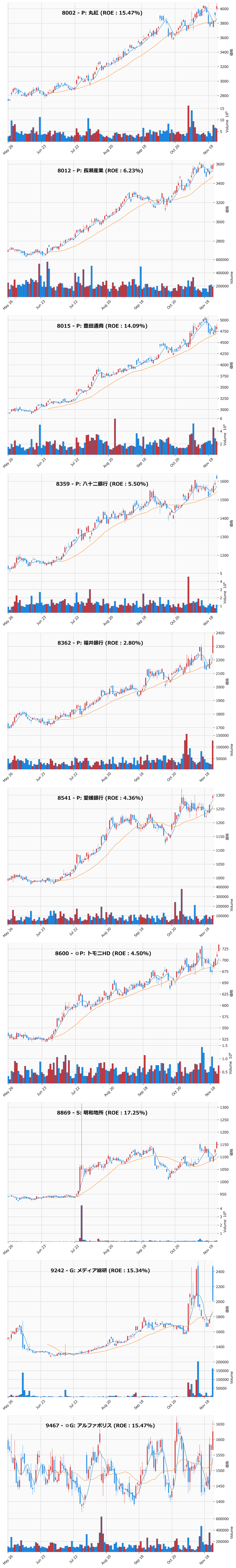 押し目銘柄チャート