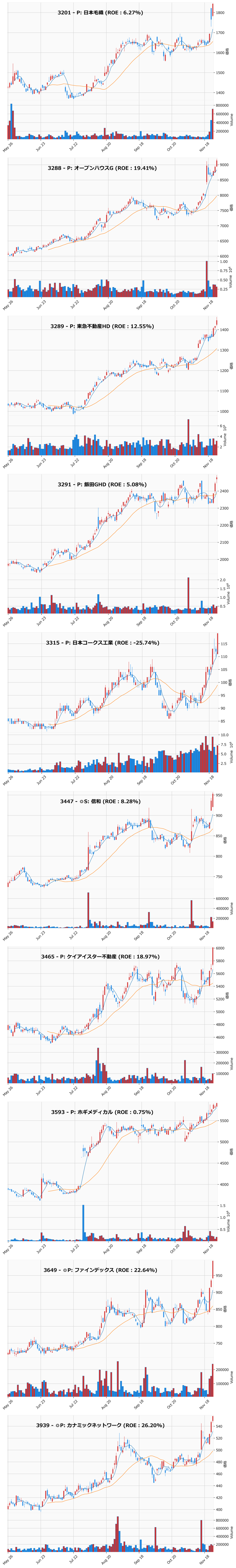 レンジブレイク銘柄チャート