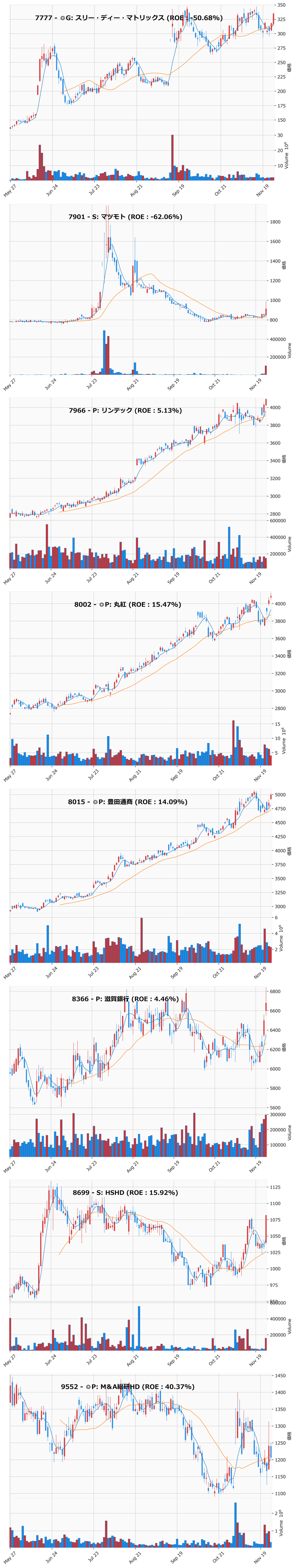 押し目銘柄チャート