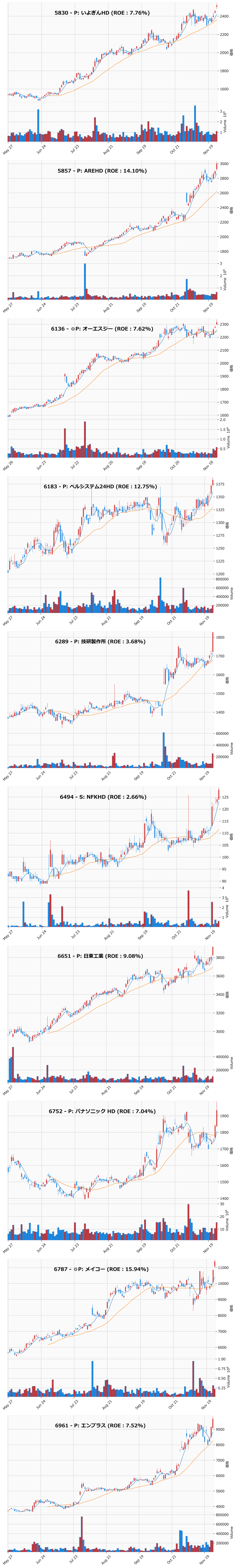 レンジブレイク銘柄チャート