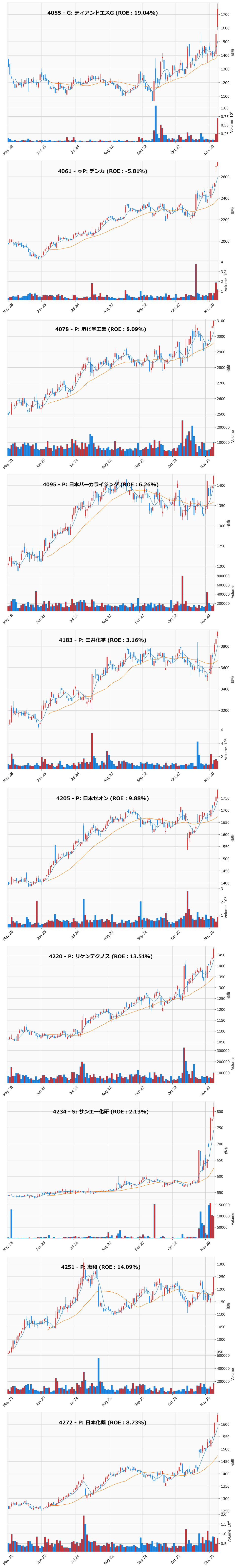 レンジブレイク銘柄チャート