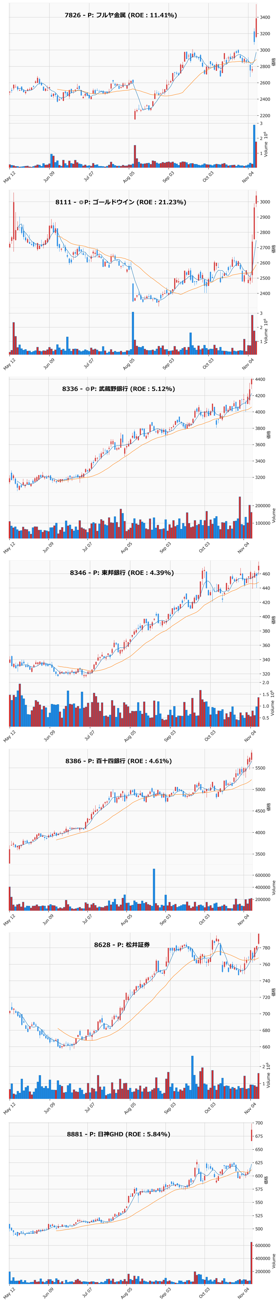 レンジブレイク銘柄チャート