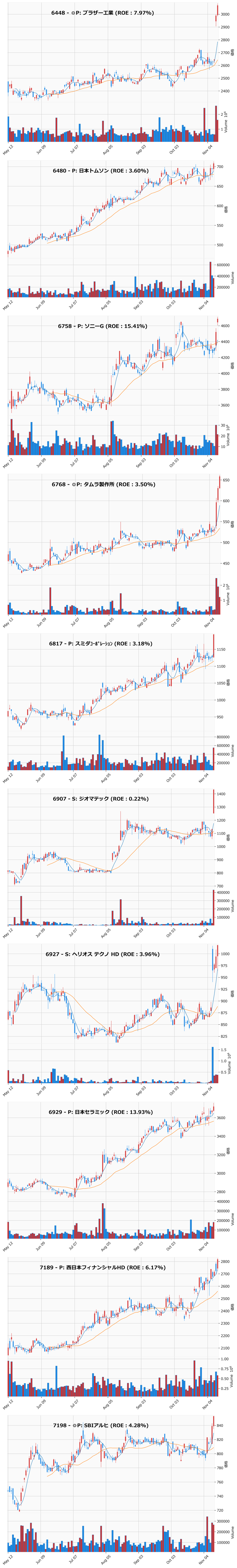 レンジブレイク銘柄チャート