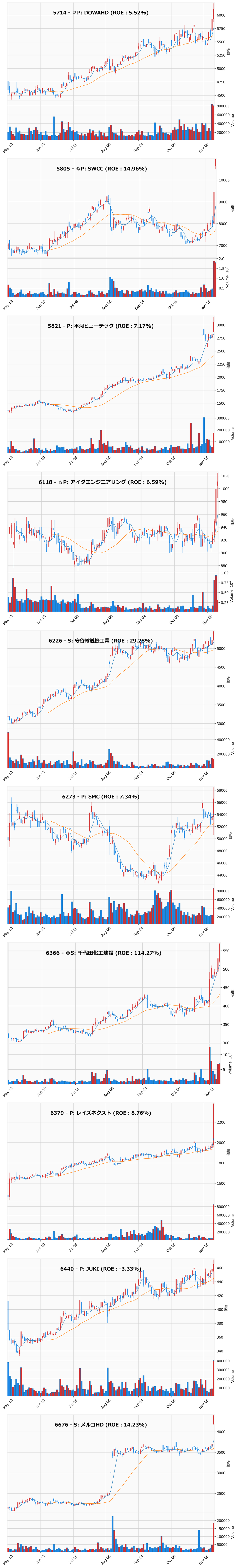 レンジブレイク銘柄チャート