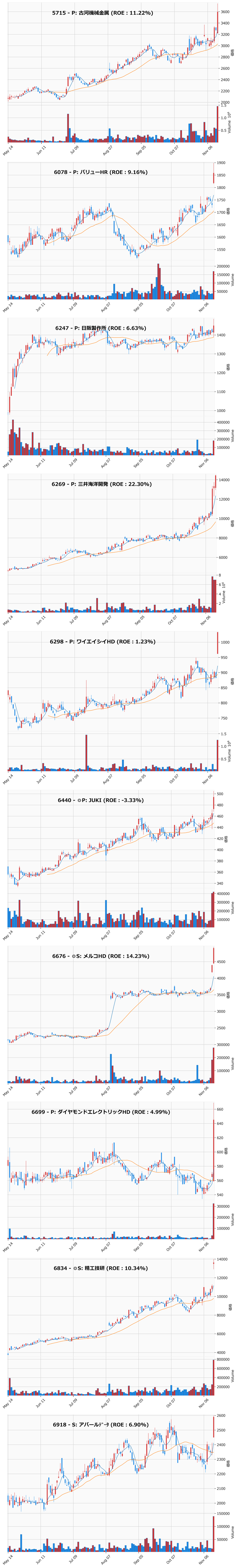 レンジブレイク銘柄チャート