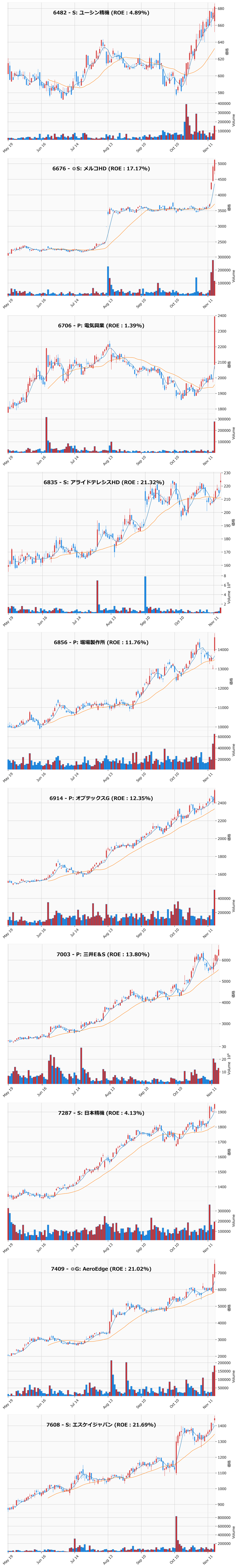 レンジブレイク銘柄チャート