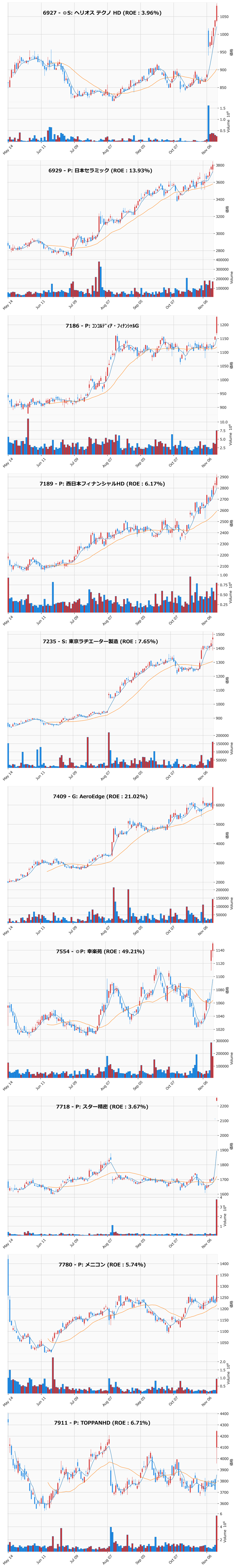 レンジブレイク銘柄チャート