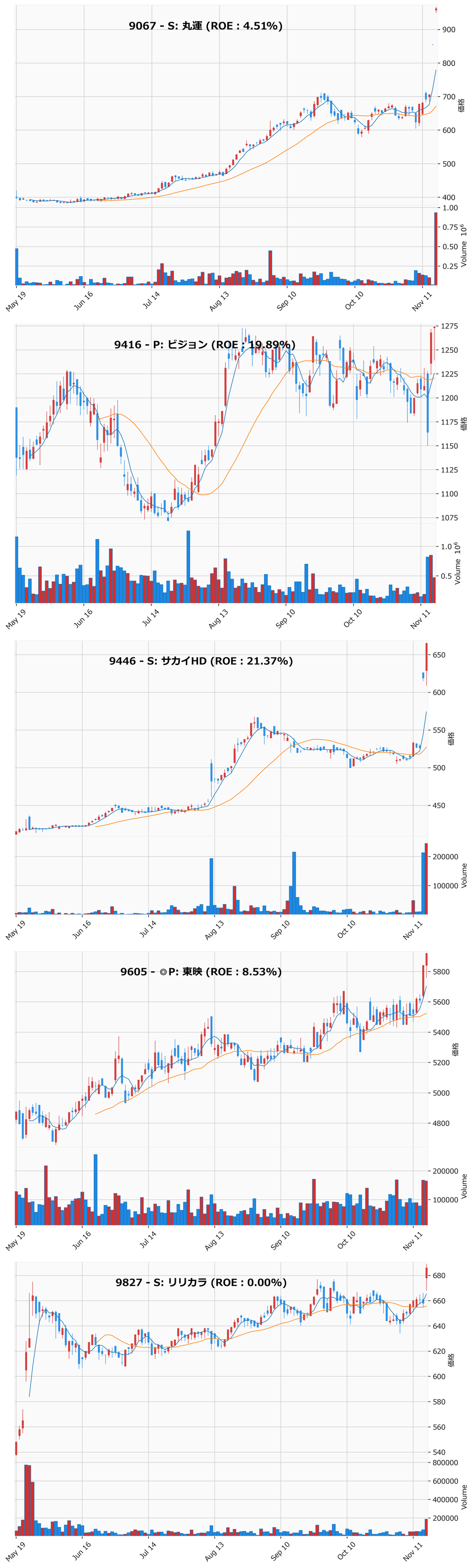 レンジブレイク銘柄チャート
