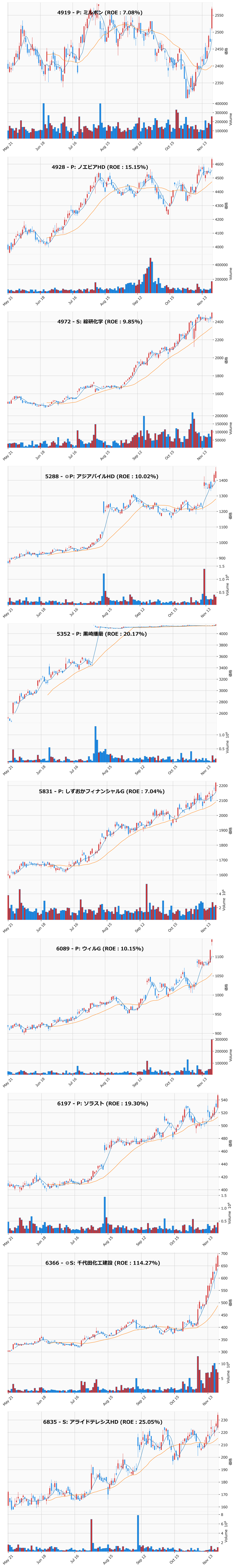 レンジブレイク銘柄チャート