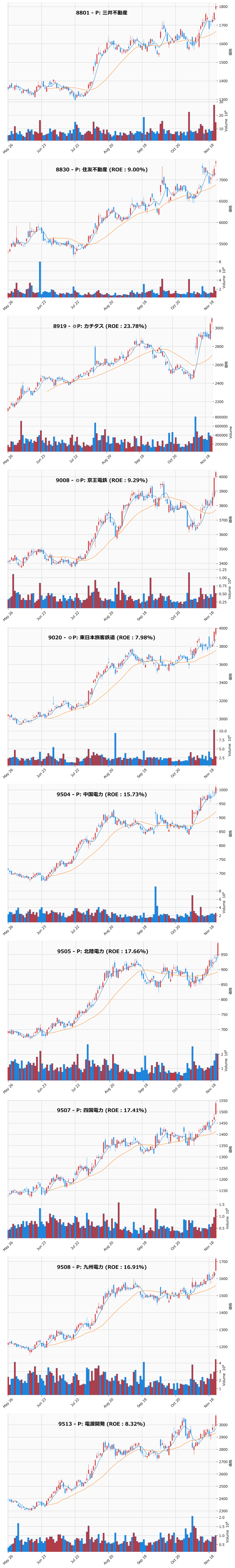 レンジブレイク銘柄チャート