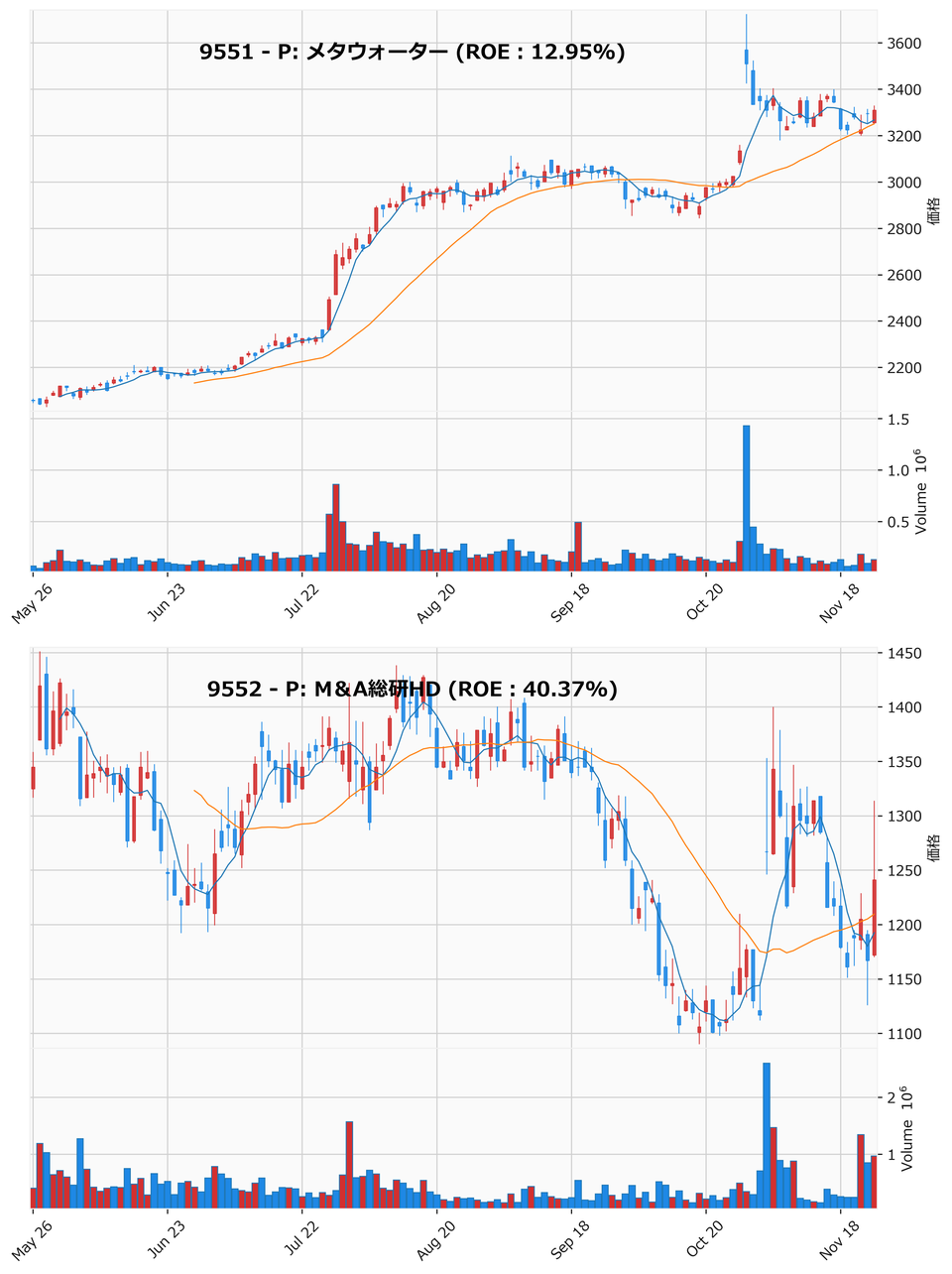 押し目銘柄チャート