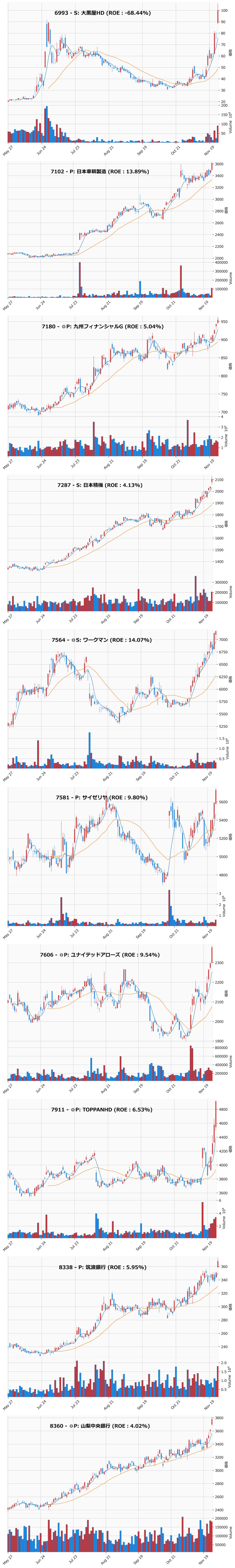 レンジブレイク銘柄チャート
