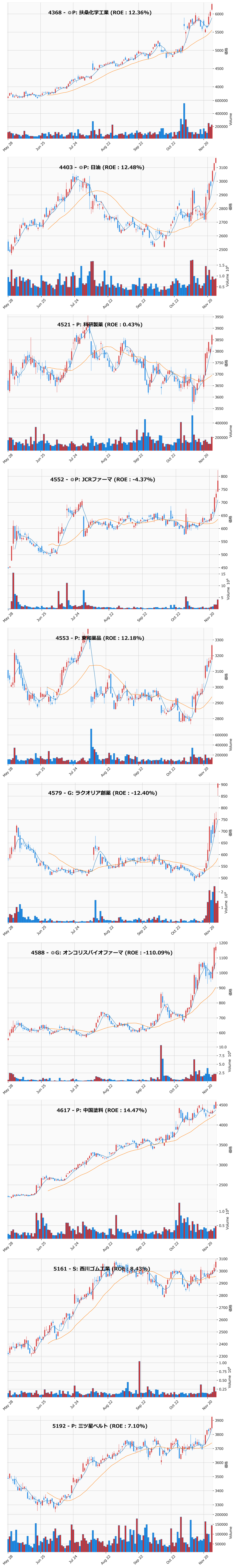 レンジブレイク銘柄チャート