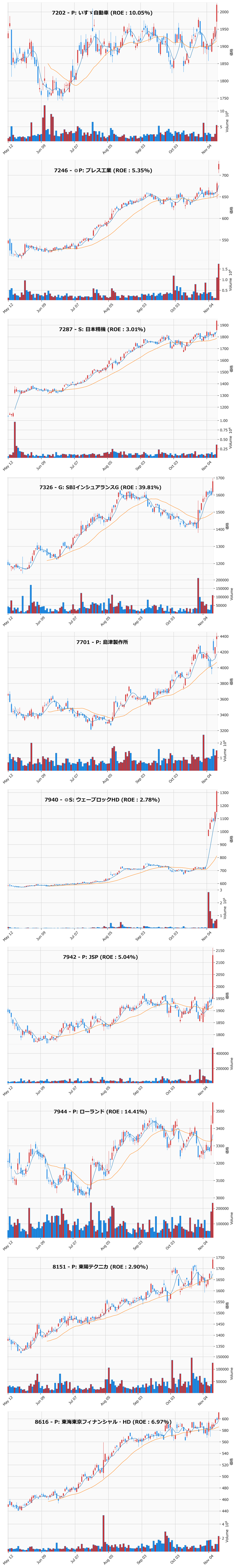 レンジブレイク銘柄チャート