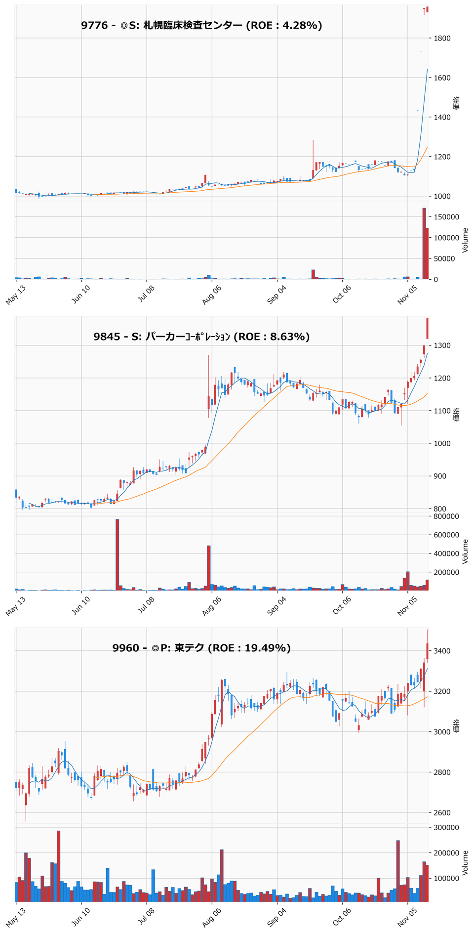 レンジブレイク銘柄チャート