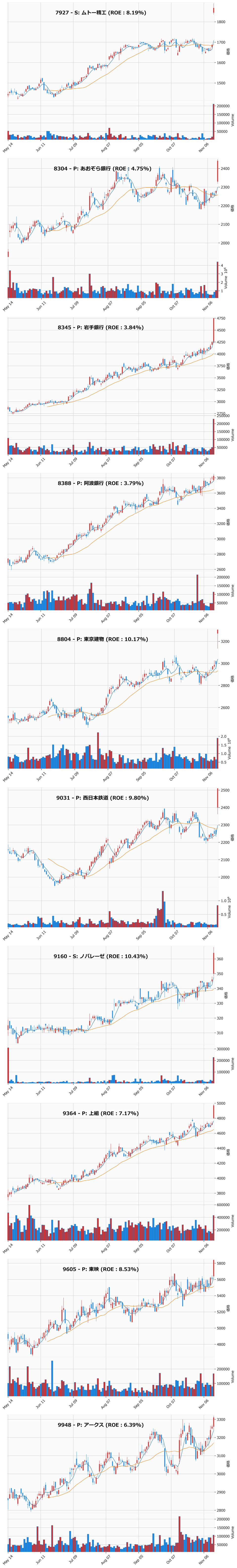 レンジブレイク銘柄チャート