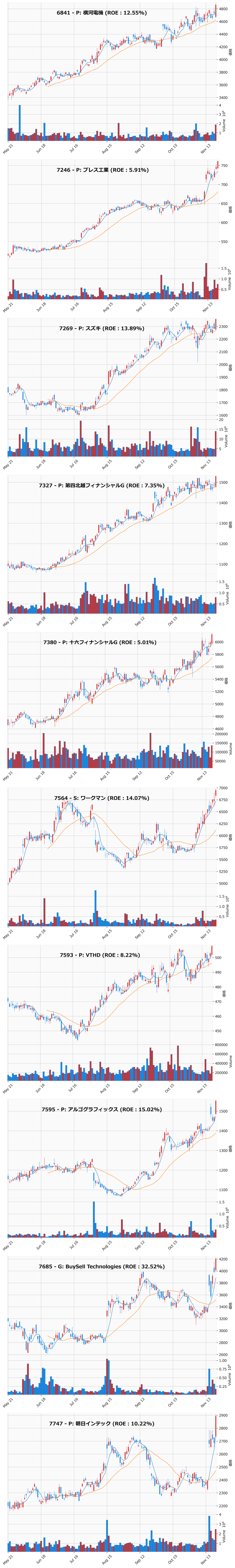 レンジブレイク銘柄チャート