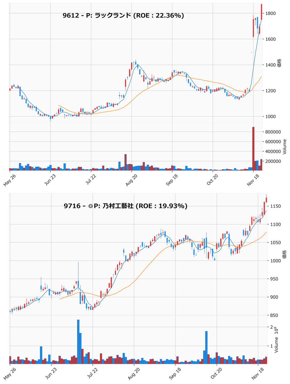 レンジブレイク銘柄チャート