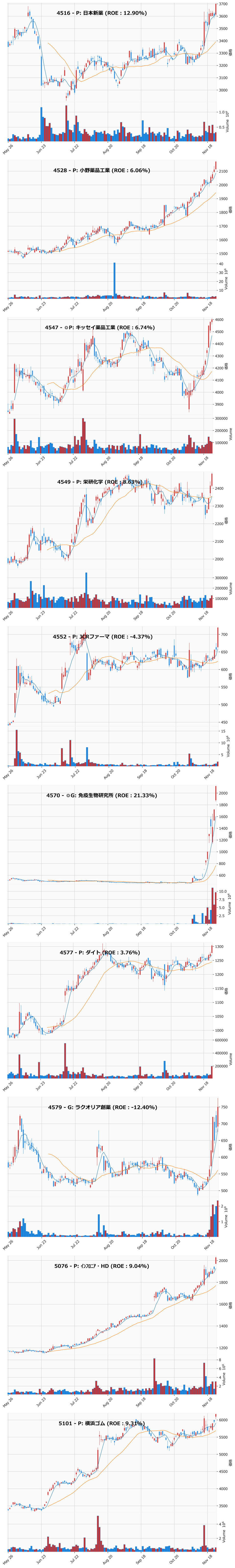 レンジブレイク銘柄チャート