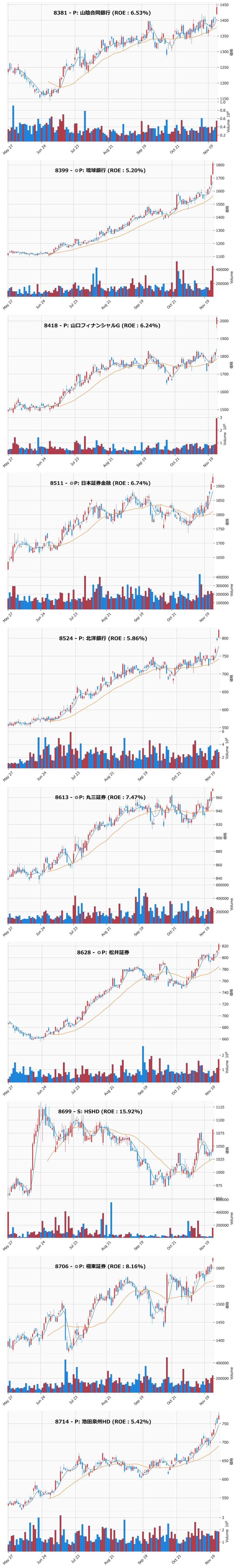 レンジブレイク銘柄チャート