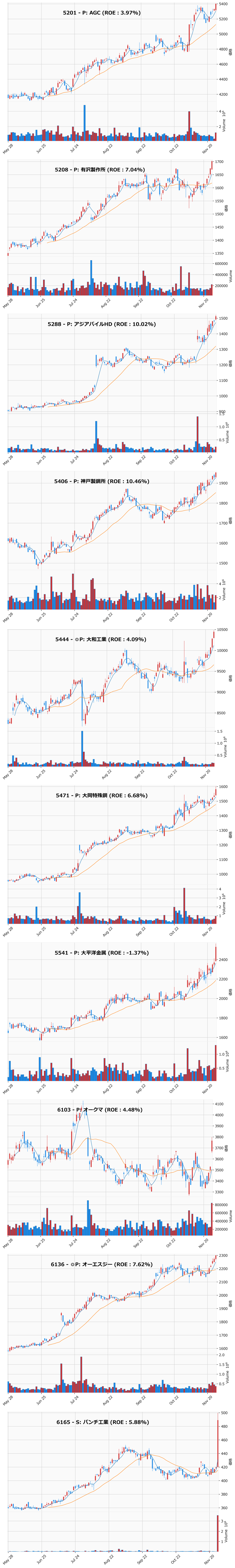 レンジブレイク銘柄チャート