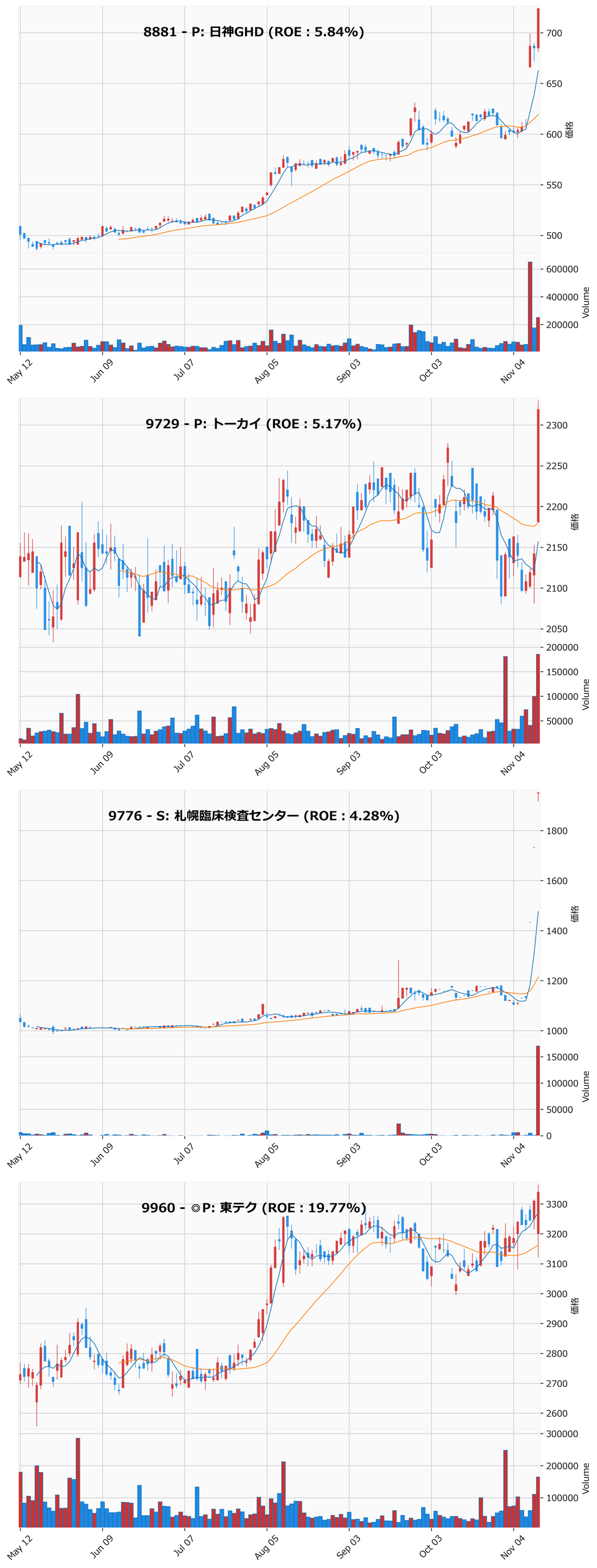 レンジブレイク銘柄チャート