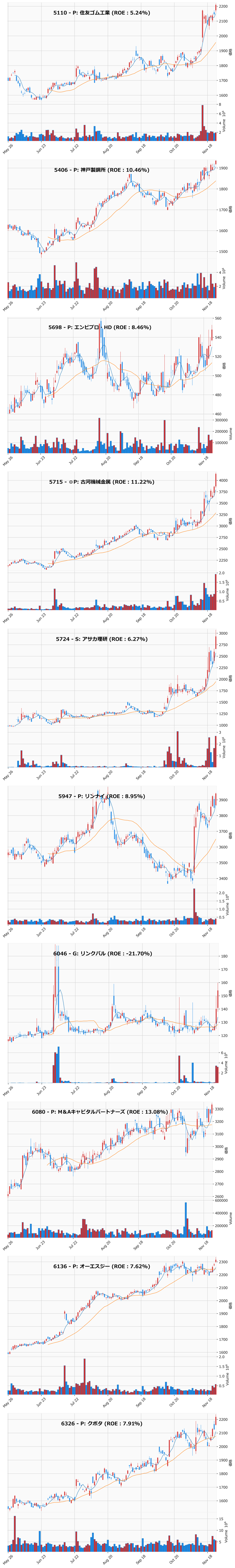 レンジブレイク銘柄チャート