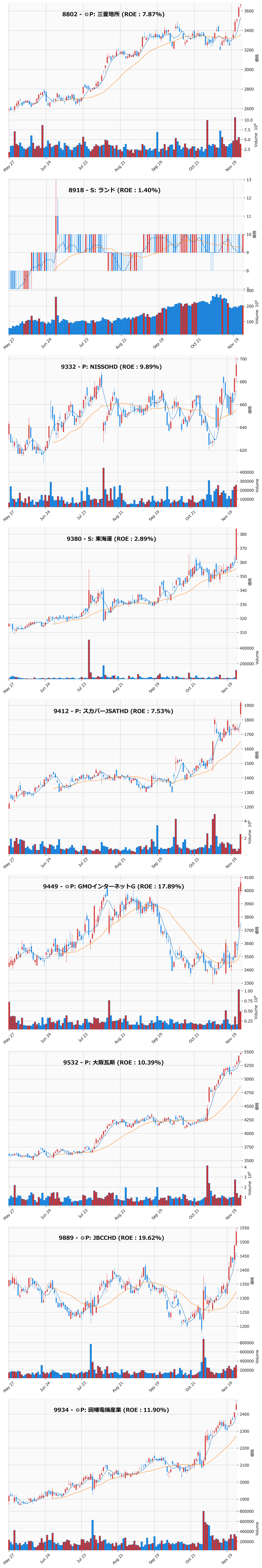 レンジブレイク銘柄チャート