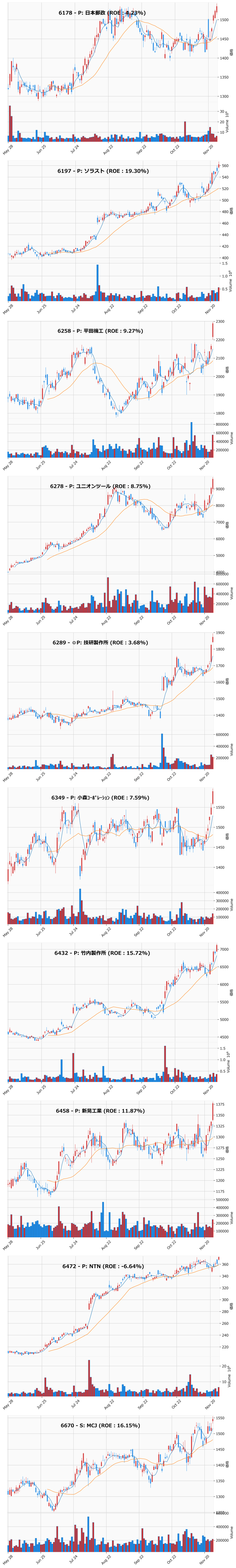 レンジブレイク銘柄チャート