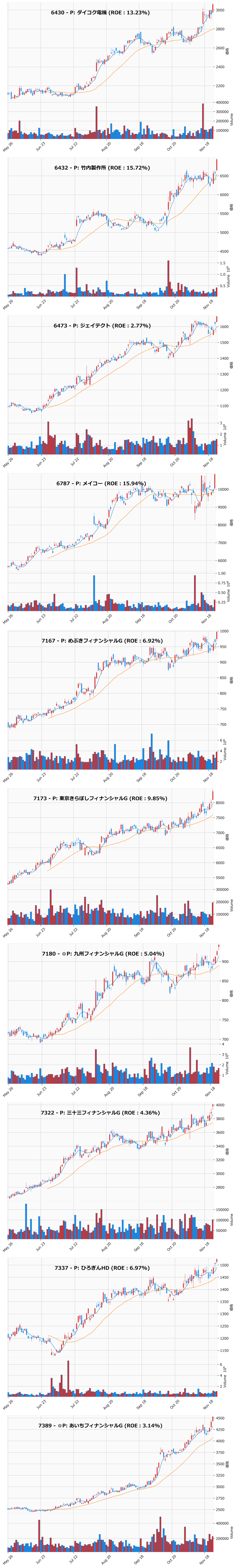 レンジブレイク銘柄チャート