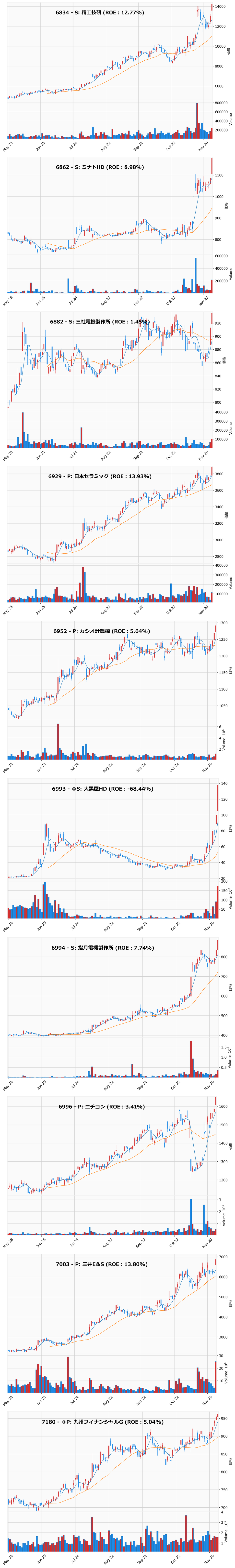 レンジブレイク銘柄チャート