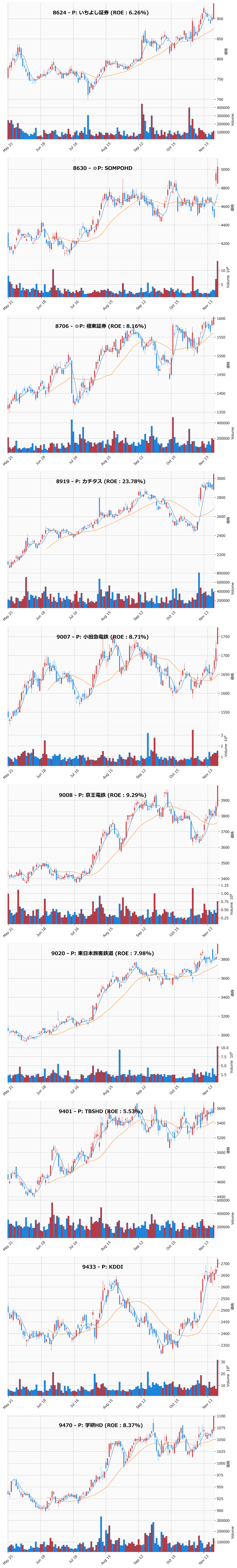 レンジブレイク銘柄チャート