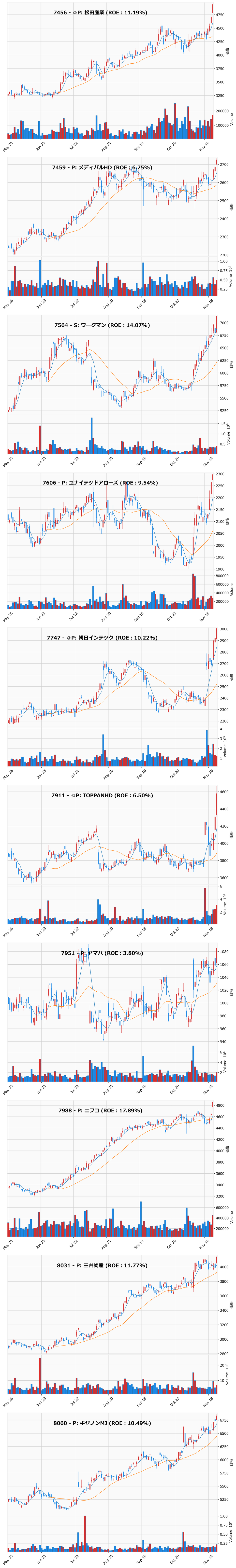 レンジブレイク銘柄チャート