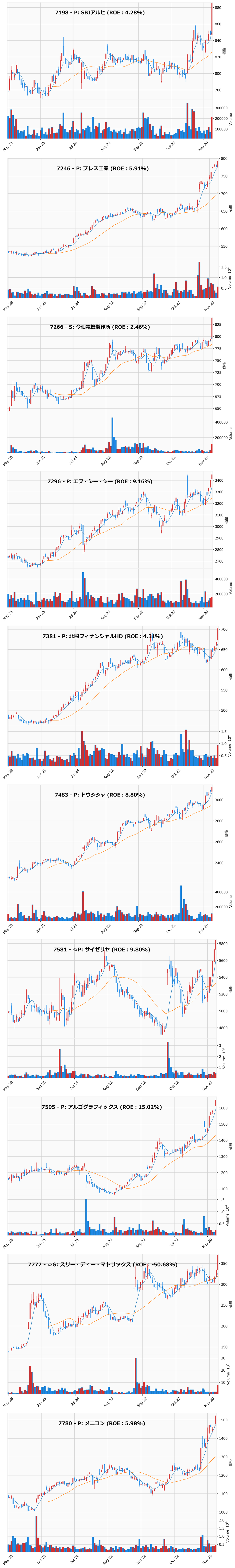 レンジブレイク銘柄チャート