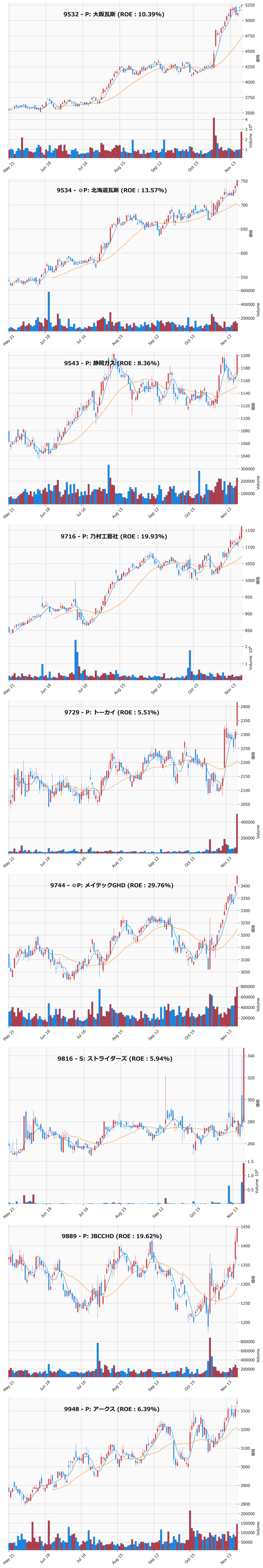 レンジブレイク銘柄チャート